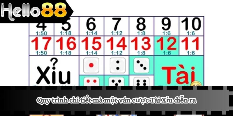 Cách Chơi Tài Xỉu 2 Quy trình chi tiết mà một ván cược Tài Xỉu diễn ra